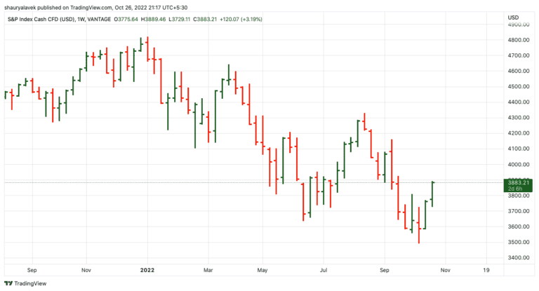 what-is-bar-chart-professional-technical-analysis