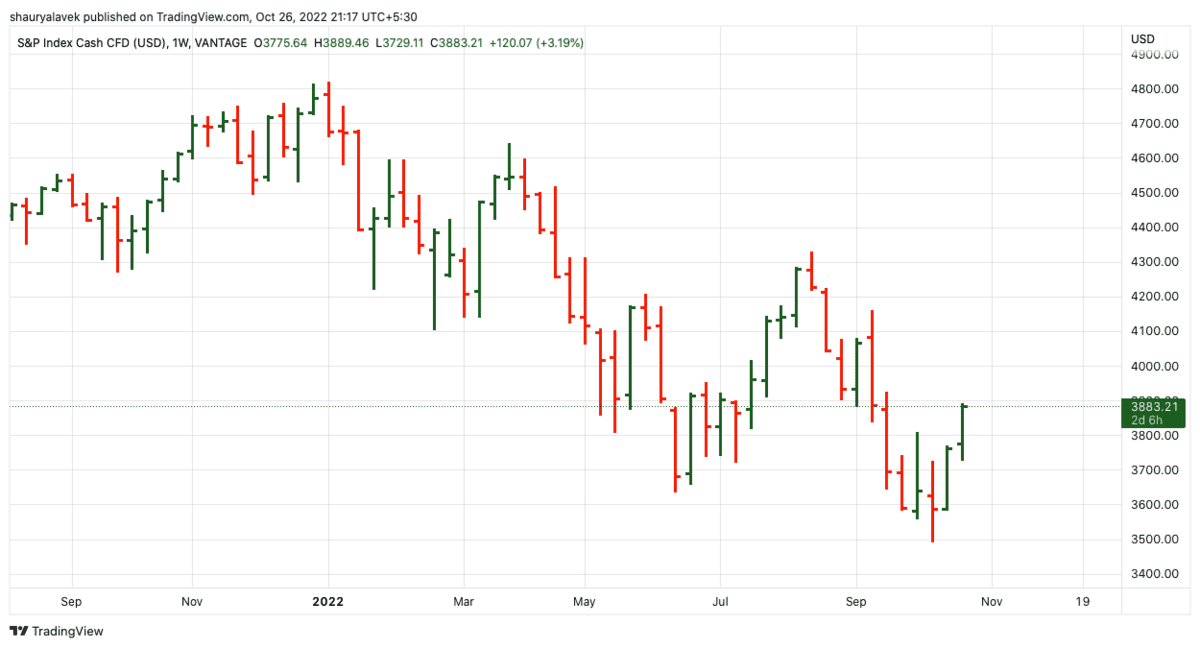 What is Bar Chart? | Technical Analysis (ProTechnicalAnalysis.com)