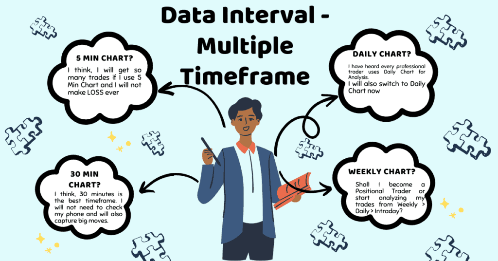 Data Interval