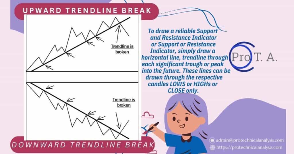 Drawing Correct Trendlines